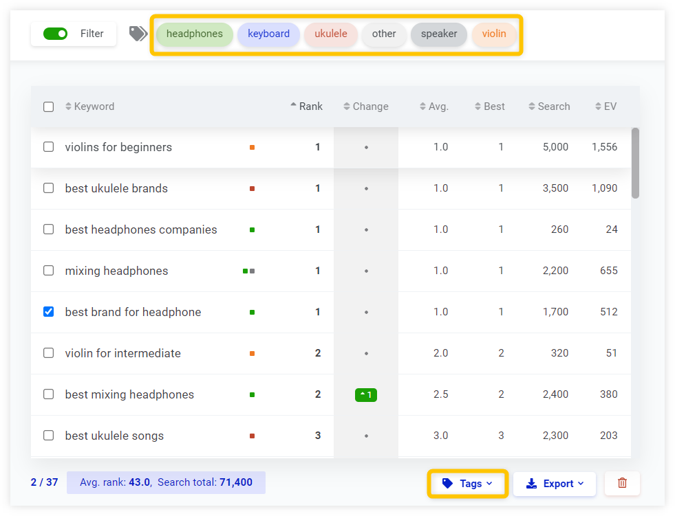 How to tag keywords