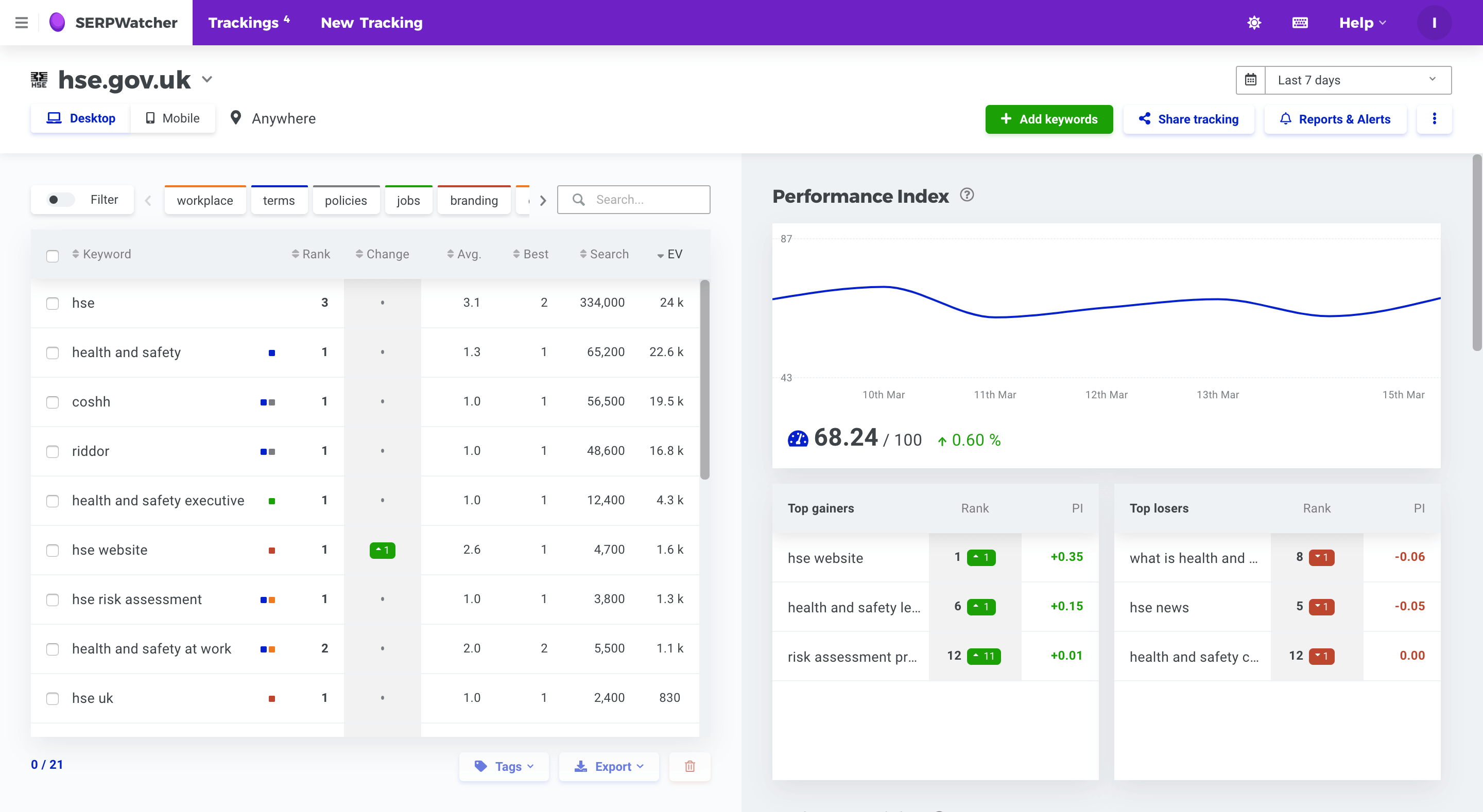 SERPWatcher dashboard