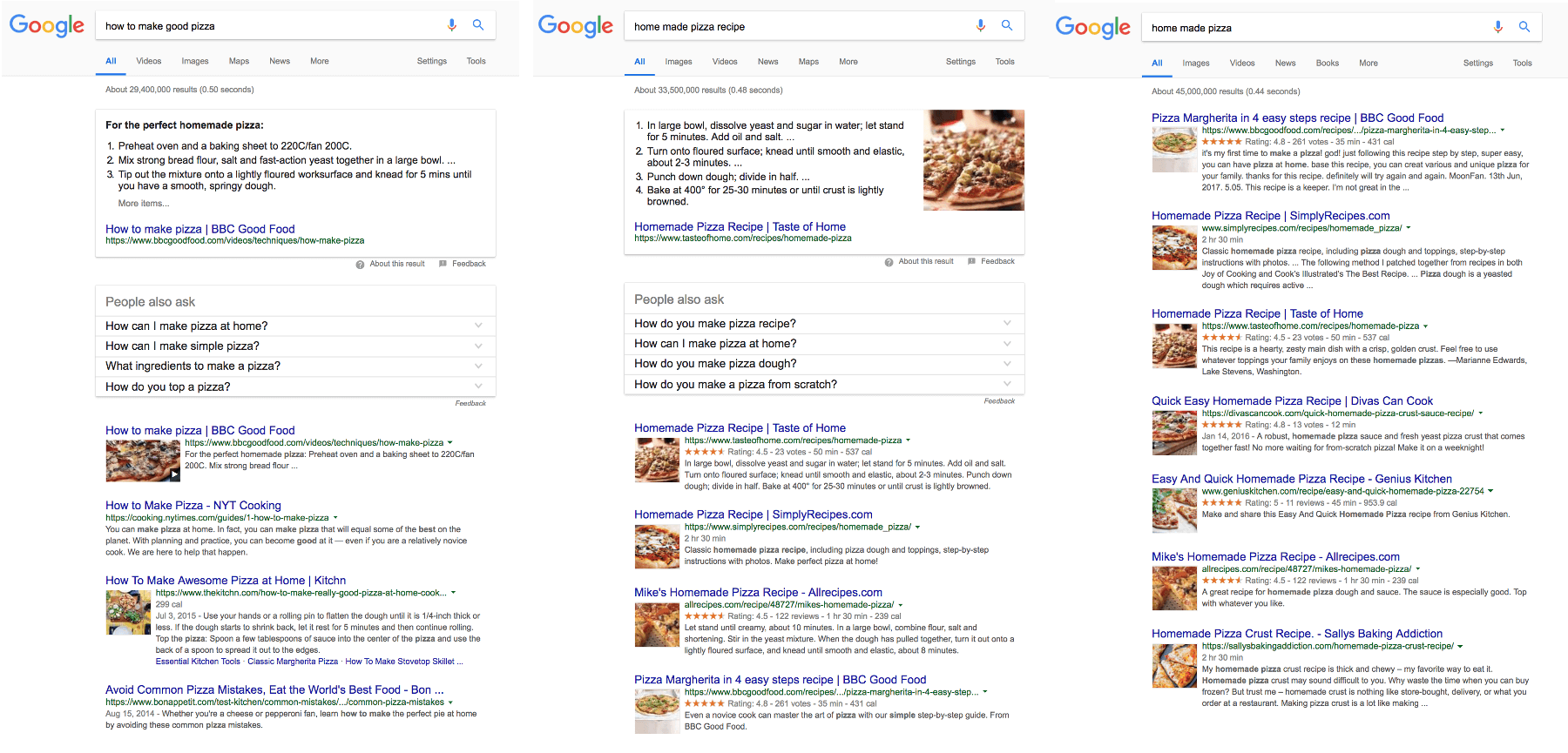 Example 2 of how RankBrain understand different search queries about pizza