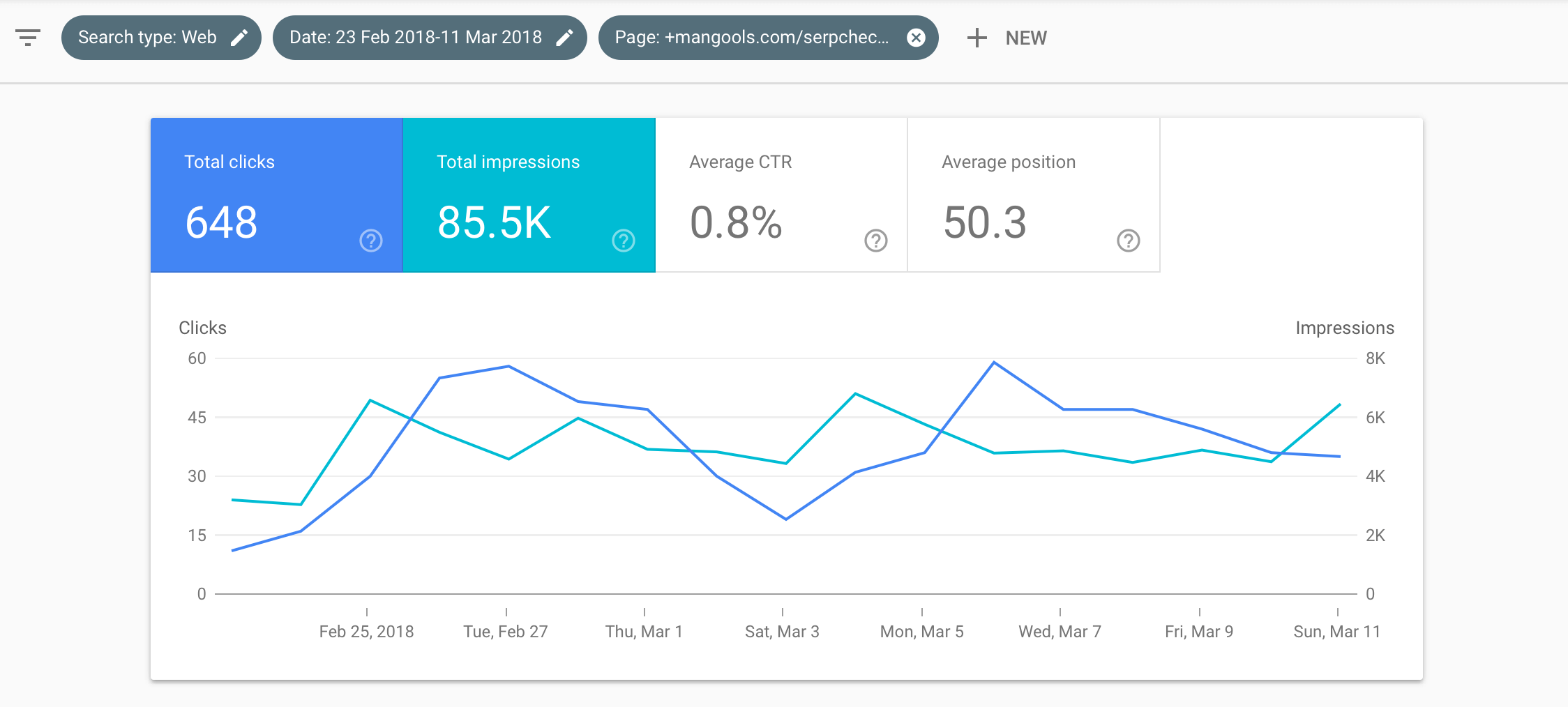 Search console data of SERPChecker after site migration