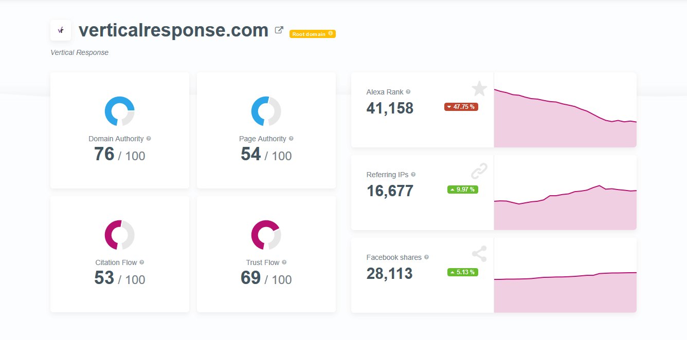 SiteProfiler by Mangools
