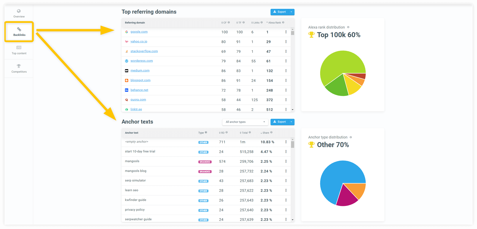 Top referring domains and anchor texts in Mangools SiteProfiler - example
