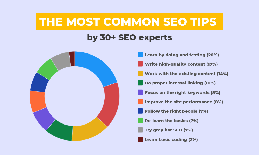 seo tips for beginners