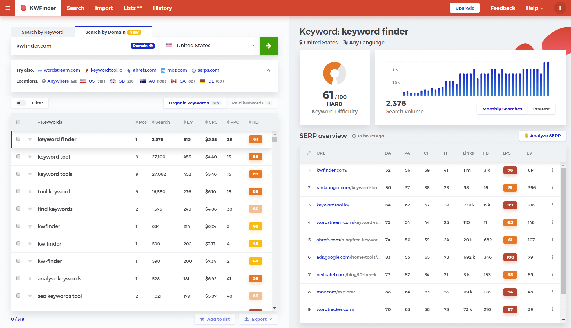 screenshot from KWFinder 2019