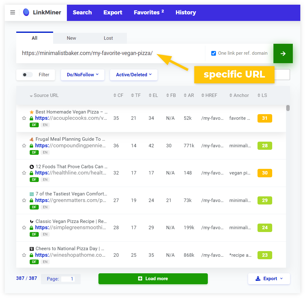 Analyzing domain "minimalistbaker.com" in Mangools LinkMiner