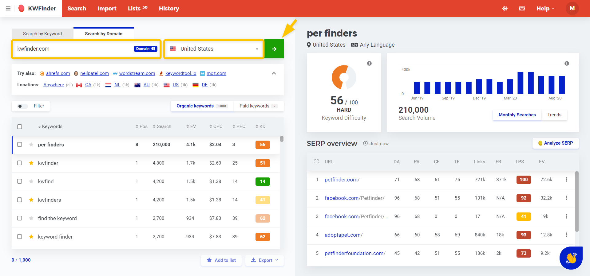 Mangools competitive keyword research in KWFinder