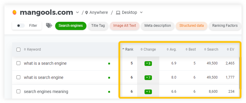 Checking website rankings in SERPWatcher - example