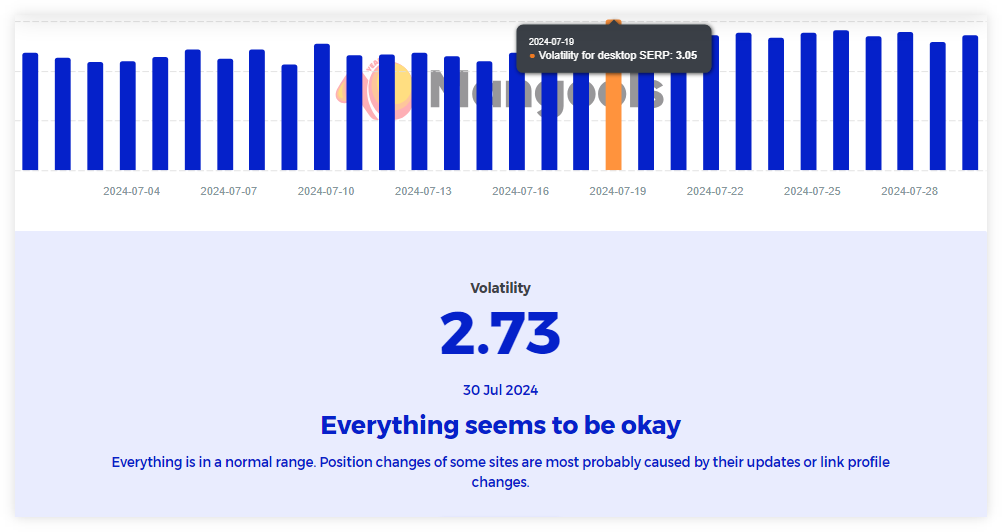SERP Volatility Checker by Mangools - example