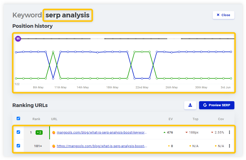 SERPWatcher - URLs with keyword cannibalization issue example