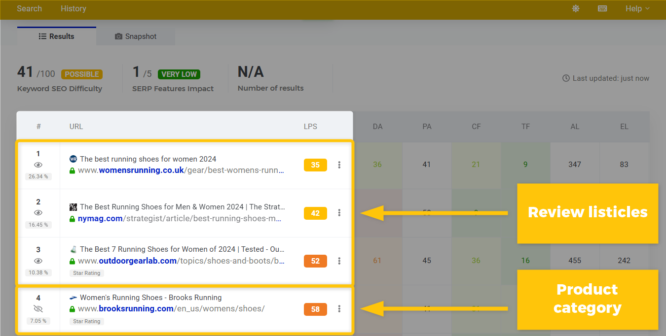Analyzing SERP results for the keyword - best running shoes for women - in Mangools SERPChecker