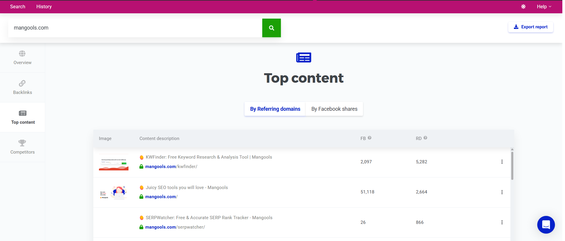 SiteProfiler - top content